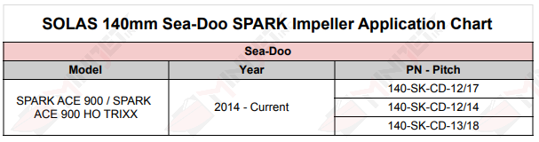 SOLAS 140mm Sea-Doo SPARK Impeller