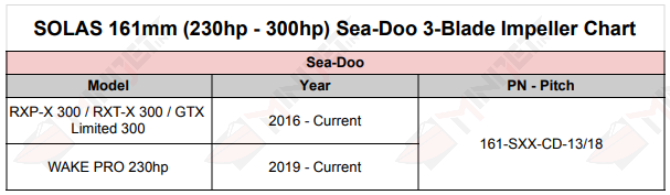 SOLAS 161mm Sea-Doo 3-Blade Impeller