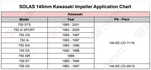 SOLAS 140mm Kawasaki Impeller