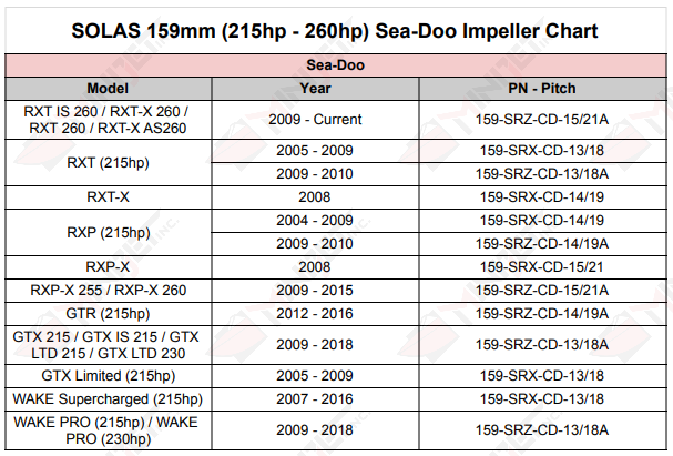 SOLAS 159mm Sea-Doo Impeller