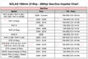 SOLAS 159mm Sea-Doo Impeller