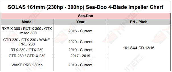 SOLAS 161mm Sea-Doo 4-Blade Impeller
