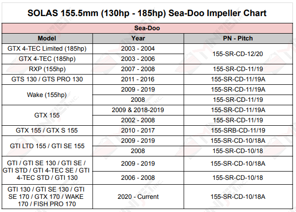 SOLAS 155.5mm Sea-Doo Impeller