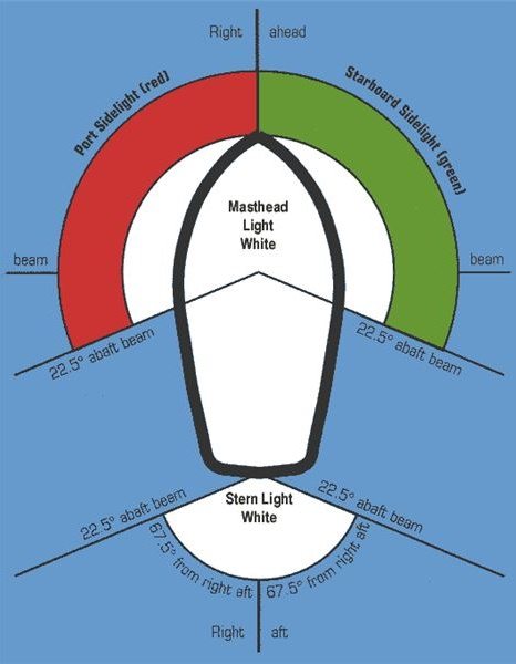 Minijet Navigation Light